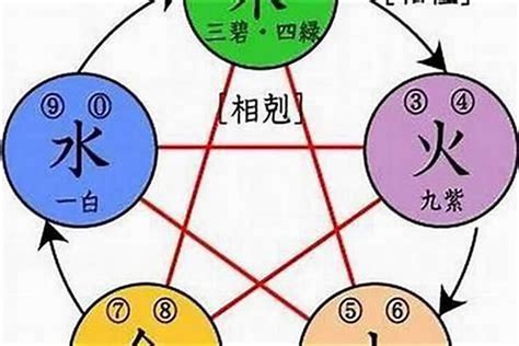 帶木的名字|五行属木名字 五行属木非常好听的名字